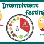 Intermittent Fasting: Diet Puasa untuk Turunkan Berat Badan