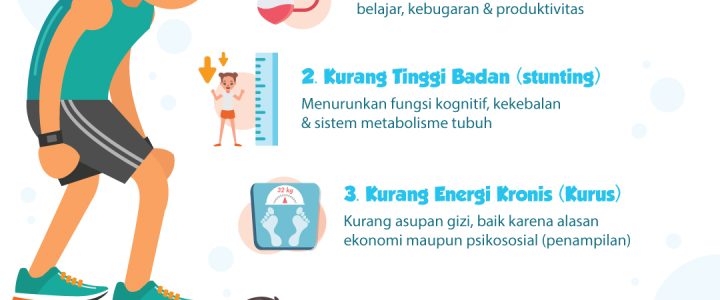 Kumpulan Informasi Kesehatan Terbaru untuk Masyarakat Jambi